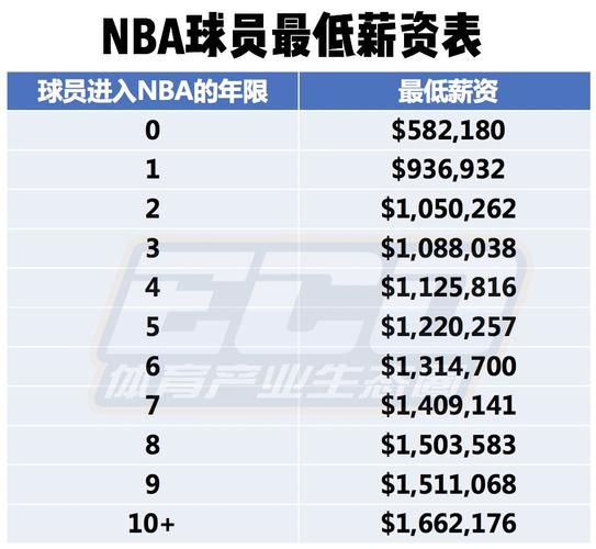潜力统治双